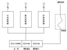 起重电机,伯顿起重电机,YZR起重电机,起重设备,YZB起重电机