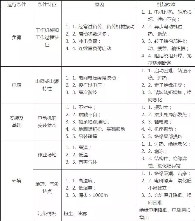 起重电机,伯顿起重电机,YZR起重电机,起重设备,YZB起重电机