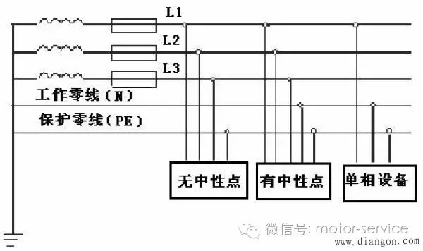 起重电机,伯顿起重电机,YZR起重电机,起重设备,YZB起重电机