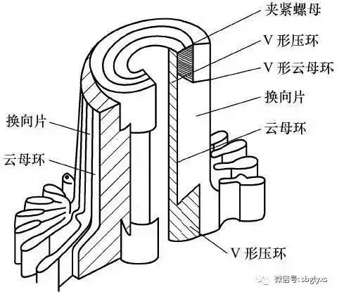 起重电机,伯顿起重电机,YZR起重电机,起重设备,YZB起重电机