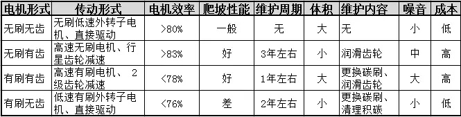 起重电机,伯顿起重电机,YZR起重电机,起重设备,YZB起重电机