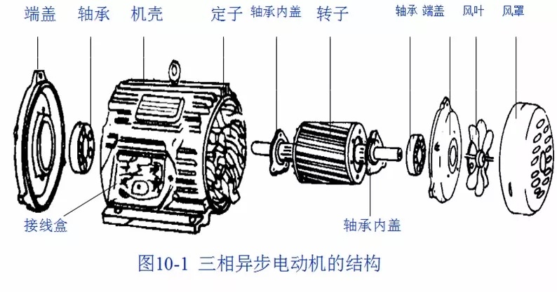 起重电机,伯顿起重电机,YZR起重电机,起重设备,YZB起重电机