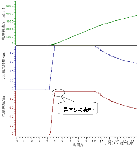 起重电机,YZR电机,YZB电机,电机,起重设备,起重变频电机,YZR起重电机,YZB起重电机