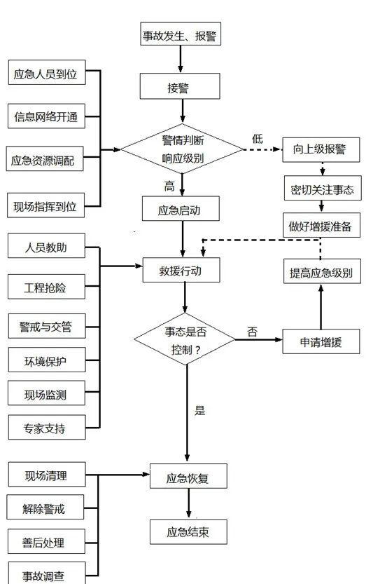 起重电机,YZR起重电机,YZB起重电机
